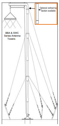 Ground mount tower for HFS broadband 3-wire, heavy-duty swivel plate, 5 x 2m sections – 10m